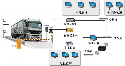 科普稱重系統(tǒng)