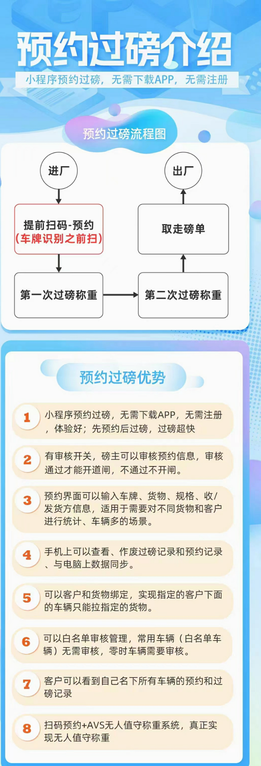 預(yù)約過(guò)磅.png