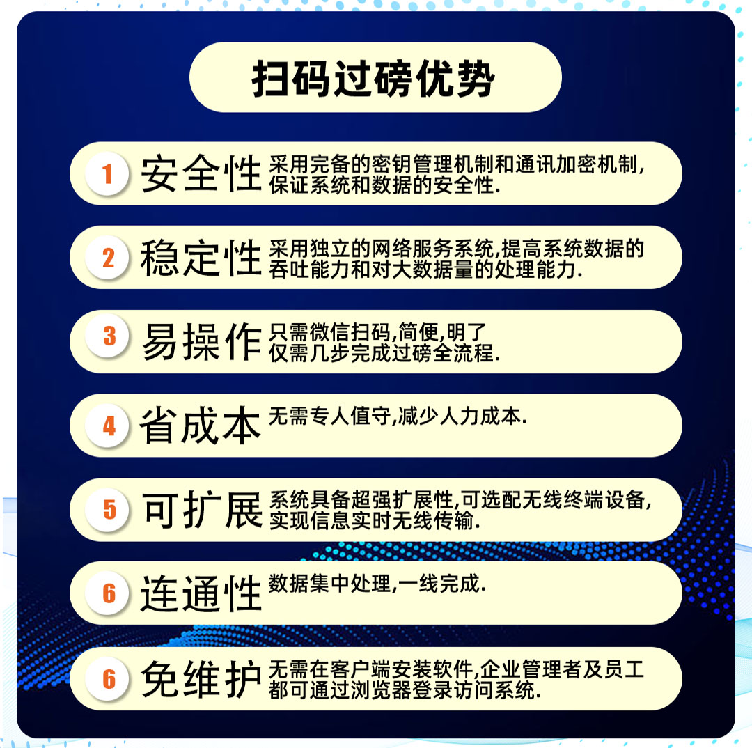 智能稱重系統(tǒng)之——掃碼過磅